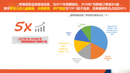 東南亞跨境電商攻略 母嬰用品選品與銷售策略